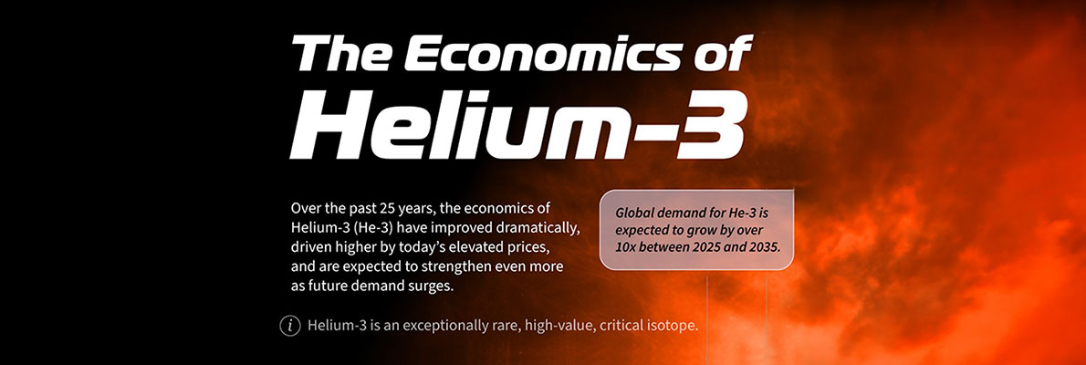 Helium-3 Infographic Series Published Amid Growing Global Demand Expectations