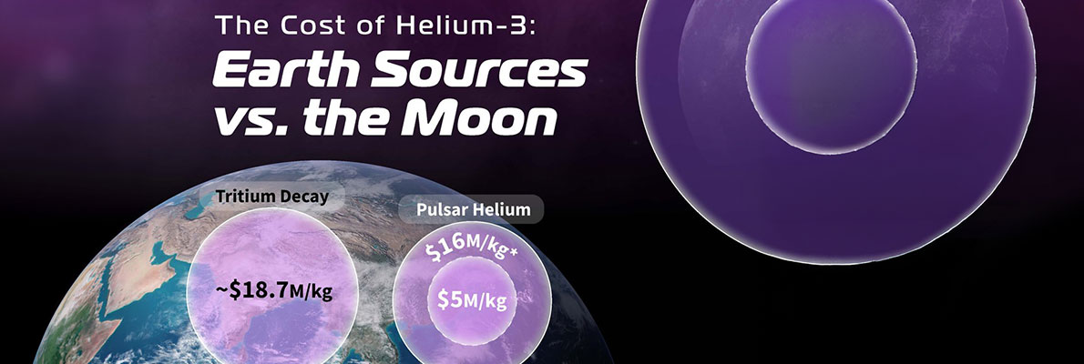 Part 2 of Helium-3 Infographic Series Published as Demand Expectations Continue to Rise